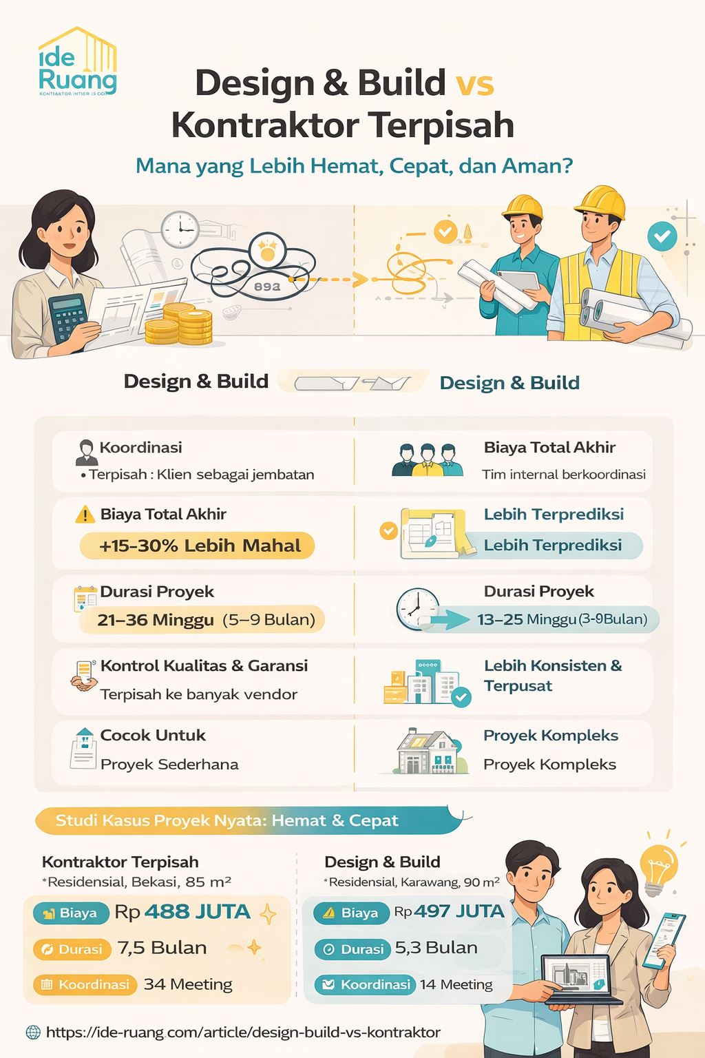 Infografis perbandingan design and build vs kontraktor terpisah dari Ide Ruang yang menjelaskan perbedaan biaya, waktu, dan risiko proyek secara visual dan mudah dipahami