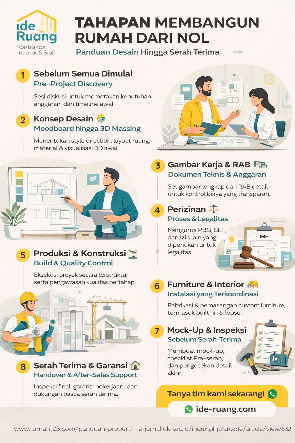 Infografis tahapan membangun rumah dari nol lengkap dari desain, perizinan hingga serah terima dengan ilustrasi modern minimalis