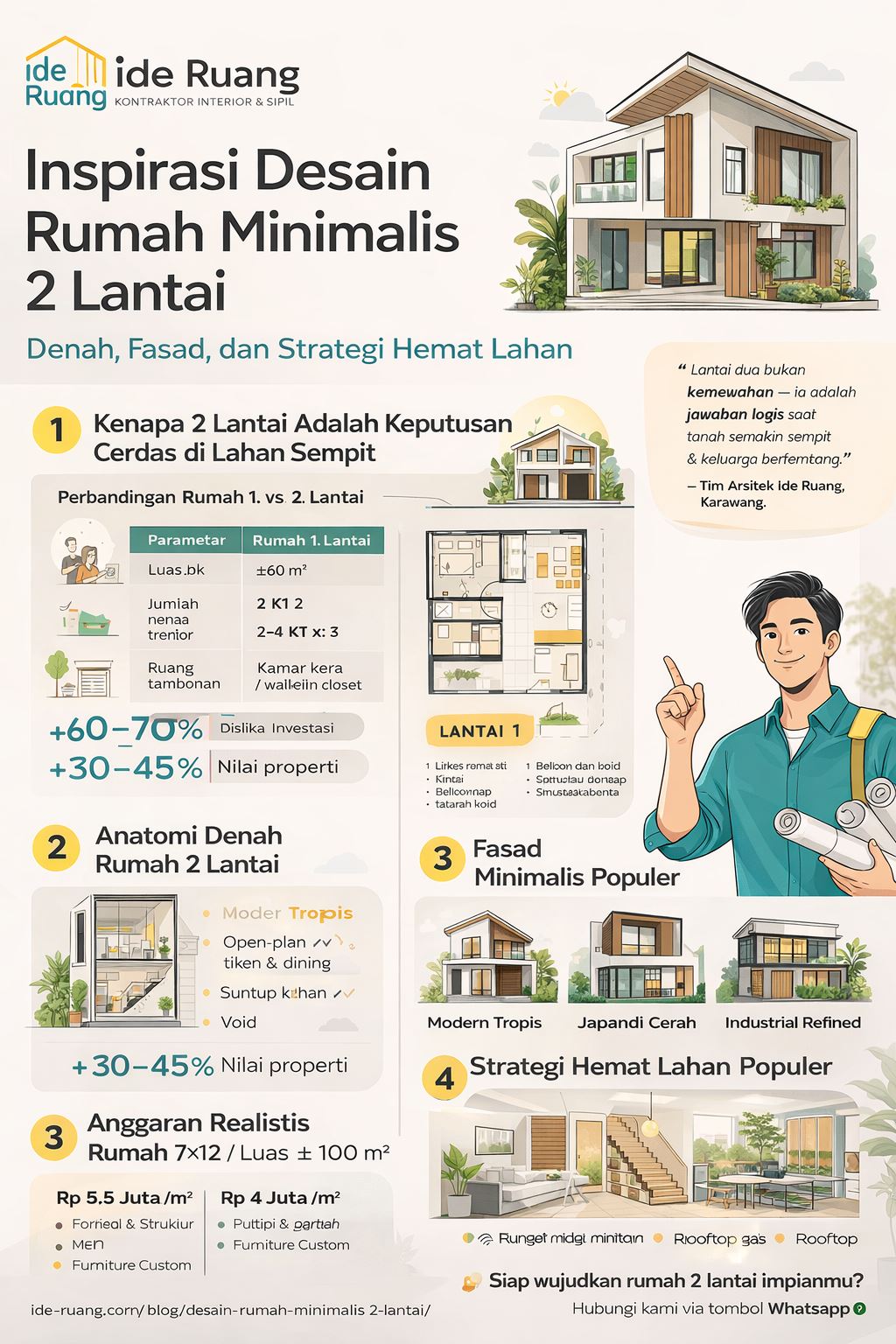 Desain rumah minimalis 2 lantai modern dengan denah efisien, fasad elegan, dan strategi hemat lahan untuk hunian di kavling sempit