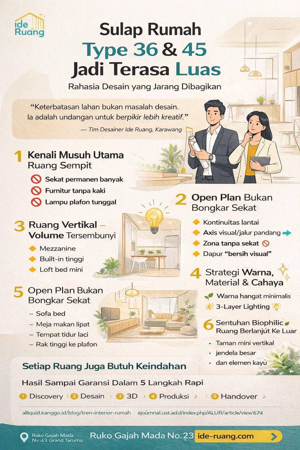 Infografis desain interior rumah type 36 dan 45 agar terasa luas dengan konsep open plan, furnitur multifungsi, dan pencahayaan modern