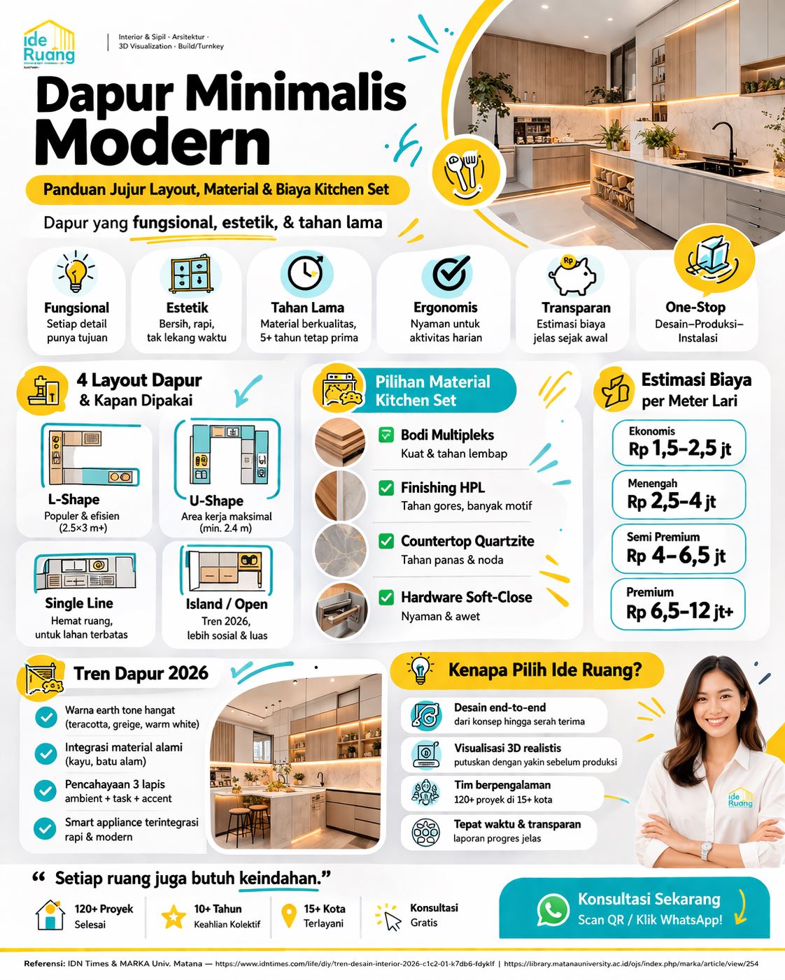Infografis desain interior dapur minimalis modern berisi panduan layout, material kitchen set, pencahayaan, dan estimasi biaya secara lengkap dan visual.
