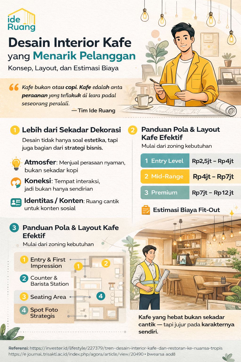 Infografis desain interior kafe modern yang menampilkan konsep layout, zoning ruang, pencahayaan, serta estimasi biaya fit-out kafe yang menarik pelanggan