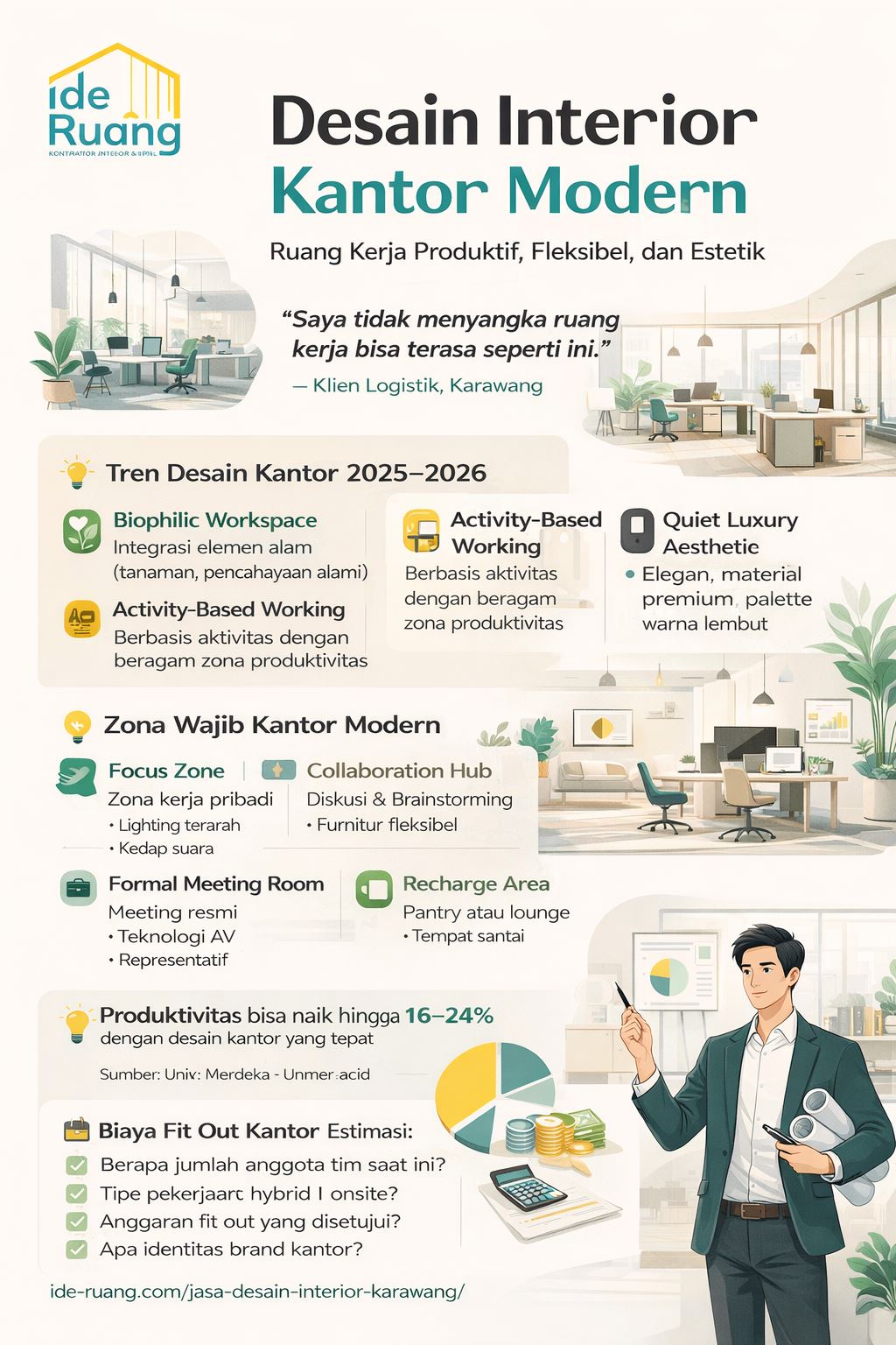 Infografis desain interior kantor modern dengan konsep produktif, fleksibel, dan estetik menampilkan zona kerja, tren 2025–2026, serta panduan fit out kantor profesional.